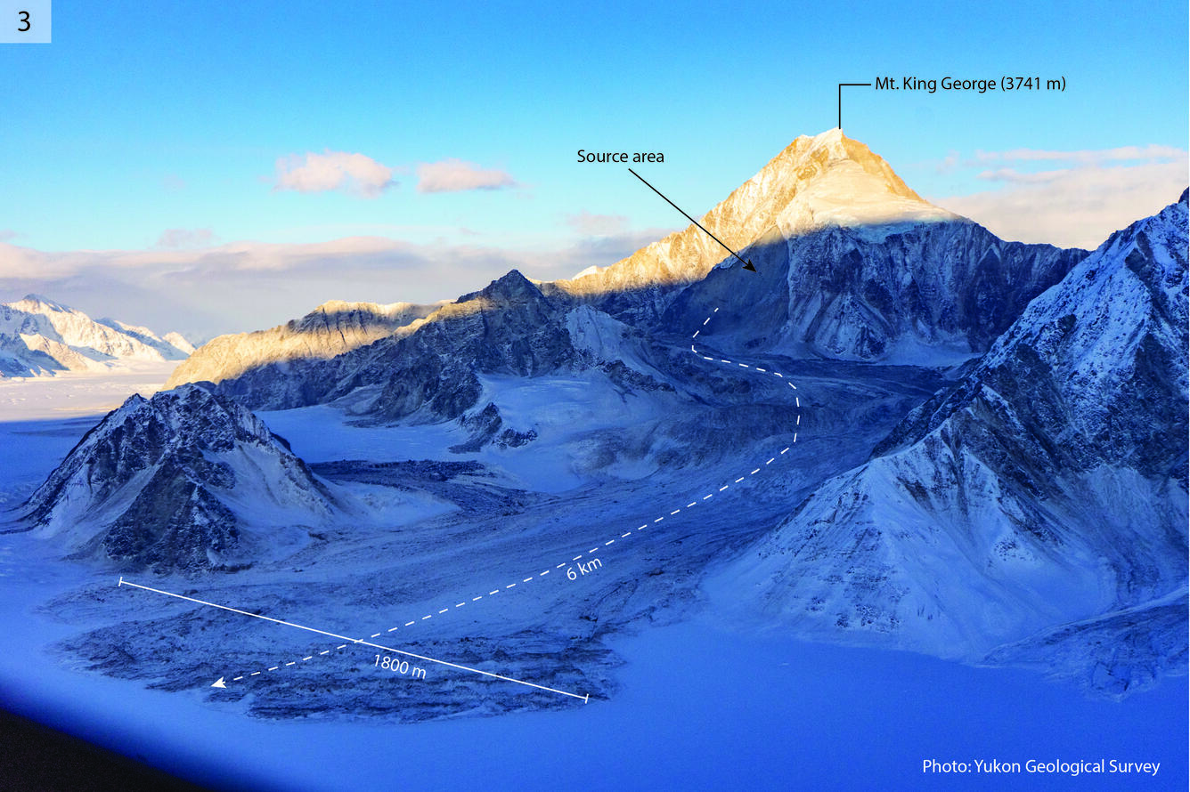 Snowy mountain with labels showing landslide characteristics, including a long runout