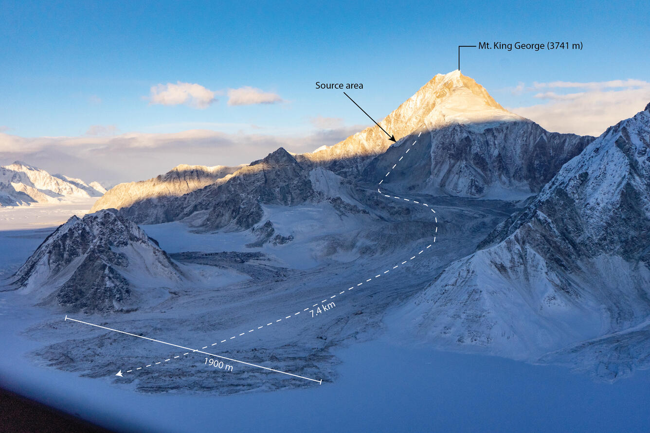 Snowy mountain with labels showing landslide characteristics, including a long runout