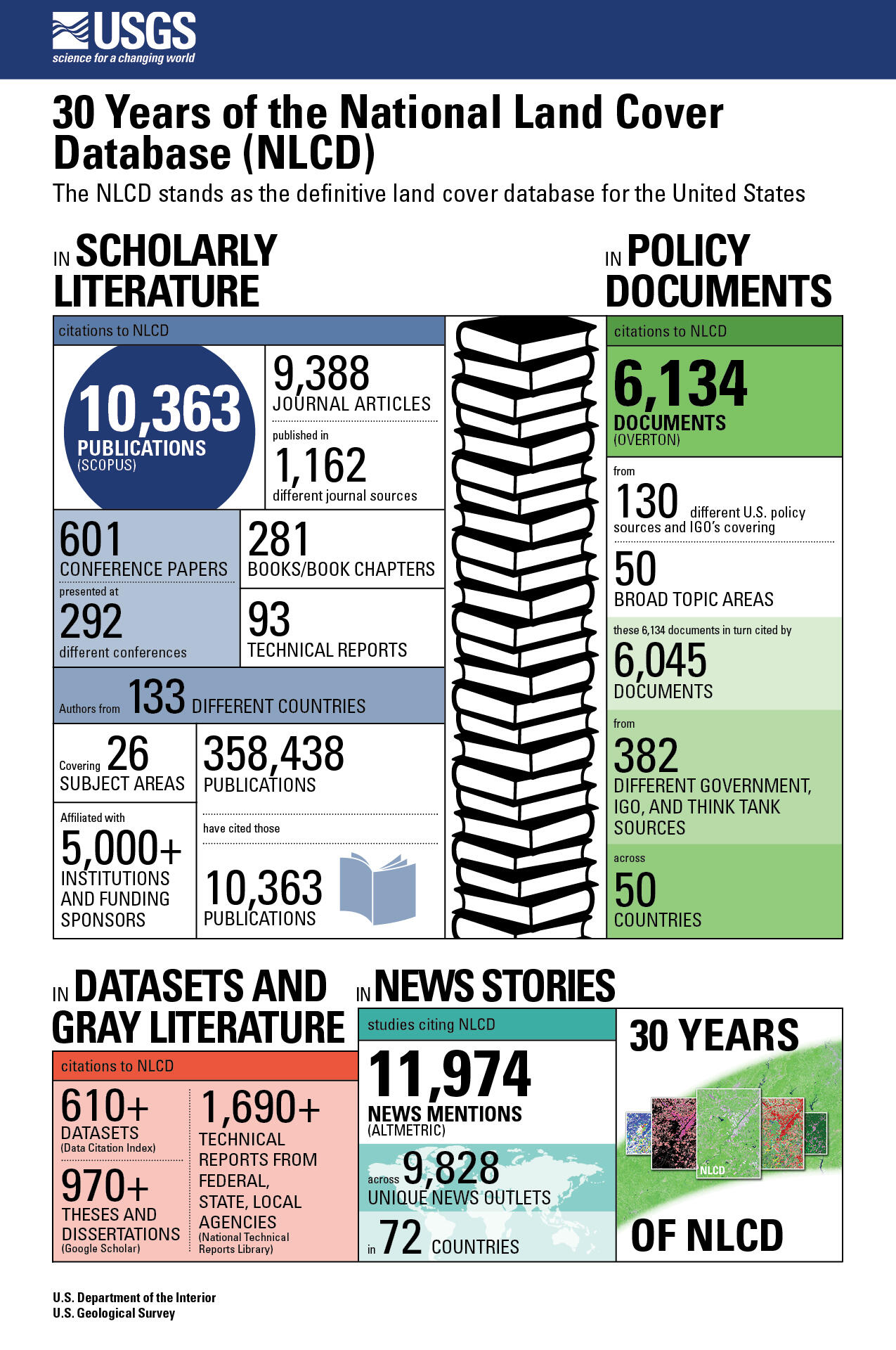 30 Years of the National Land Cover Database
