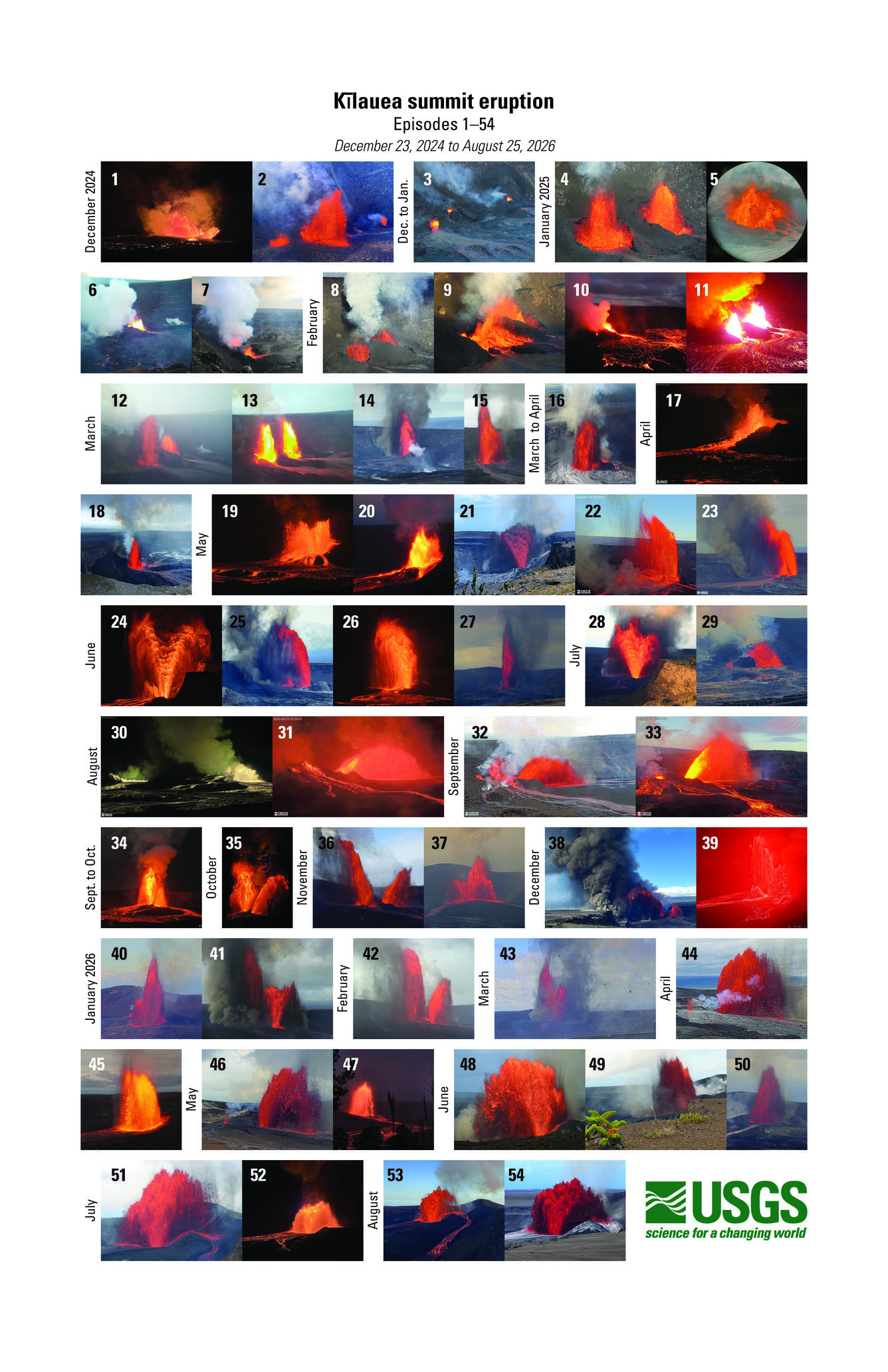 Color compilation showing images from 54 lava fountains