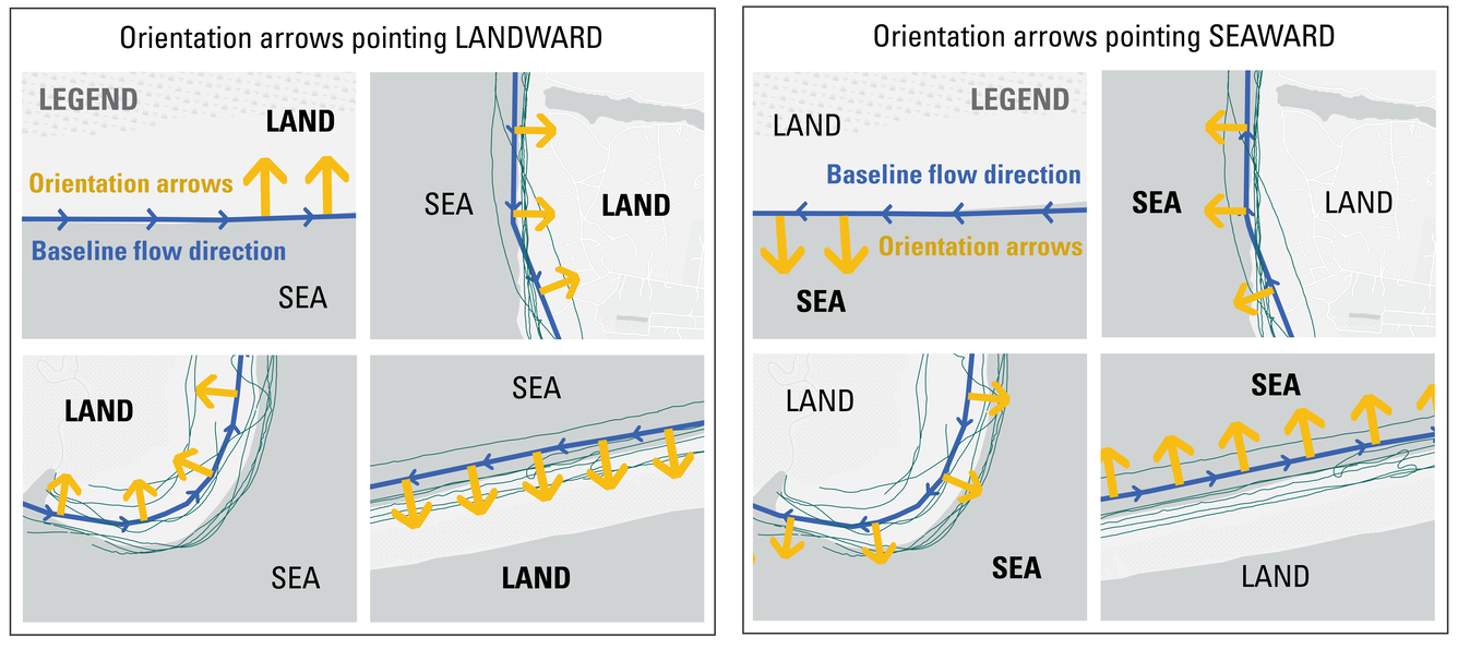 diagram with arrows pointing landward and seaward