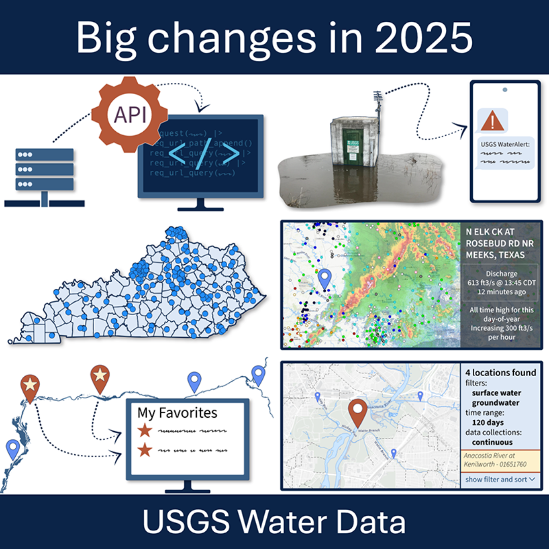 Thumbnail image for the Water Data for the Nation blog on upcoming changes to waterdata.usgs.gov