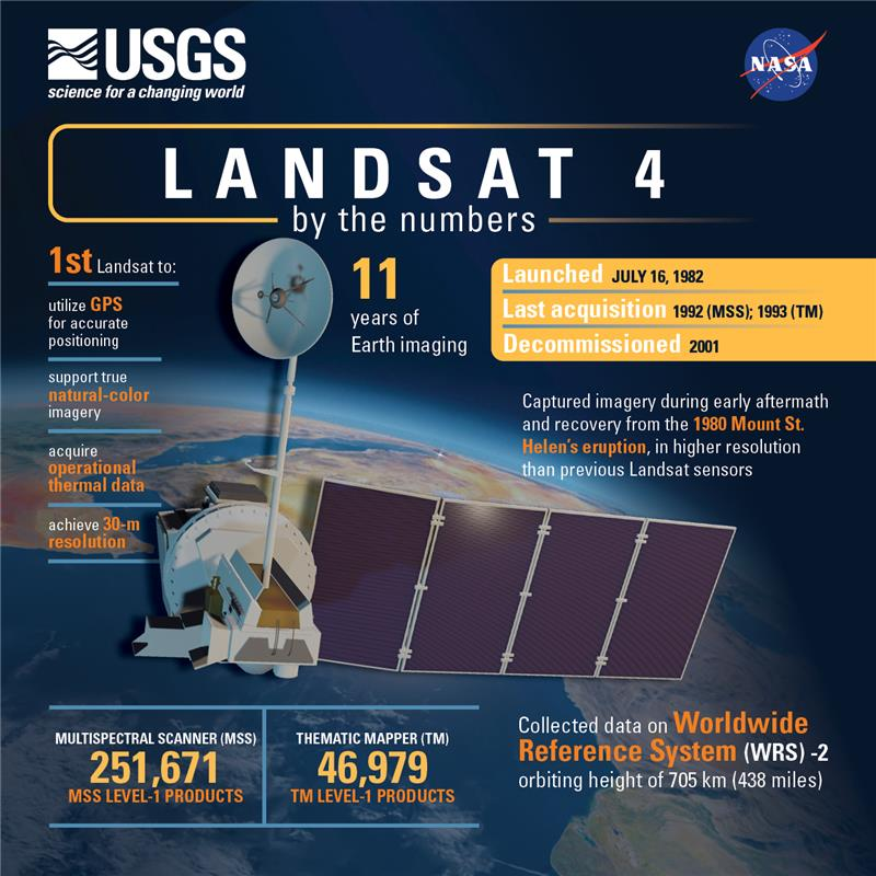 Landsat 4 Mission Infographic