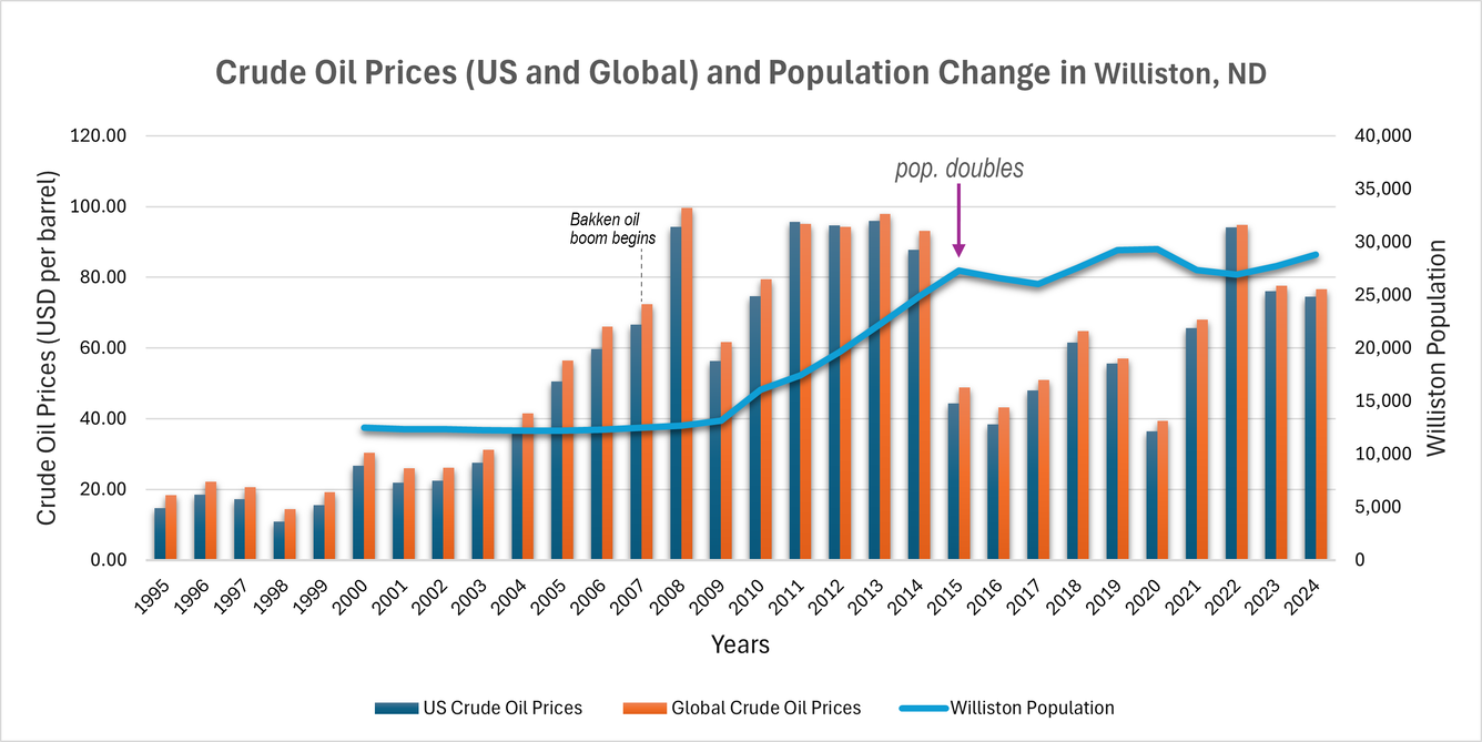 A bar chart with a fever line and numbers on both sides plus the bottom