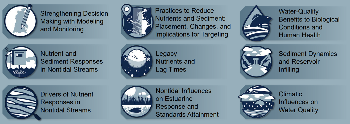 The 9 Priority Topics banner image