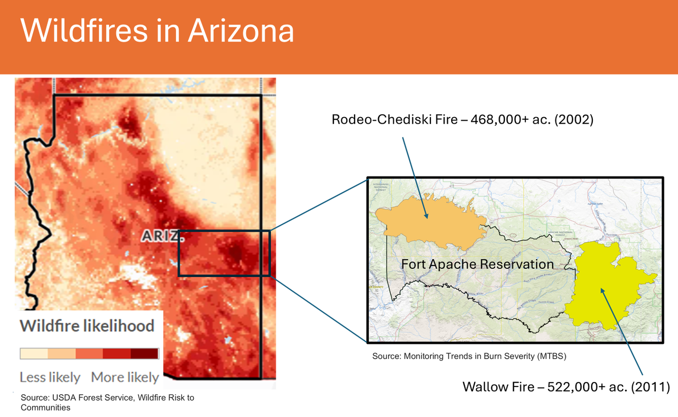 A map showing Arizona's and Fort Apache Reservation wildfire ignition likelihood with colors and a callout box