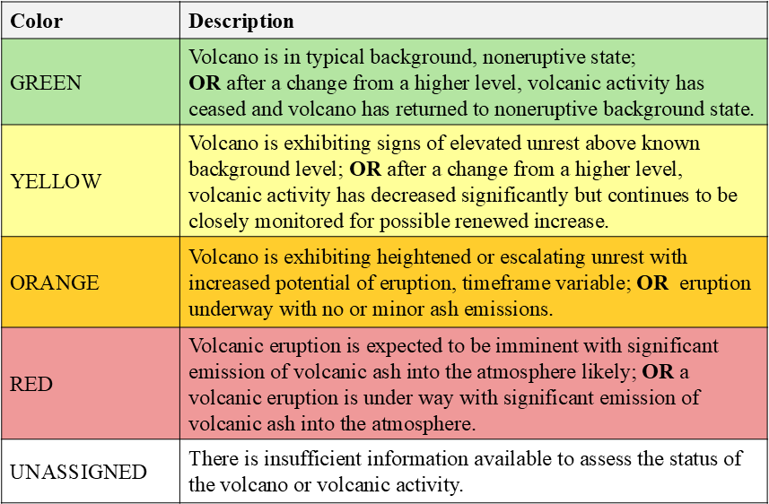 AVIATION COLOR CODES