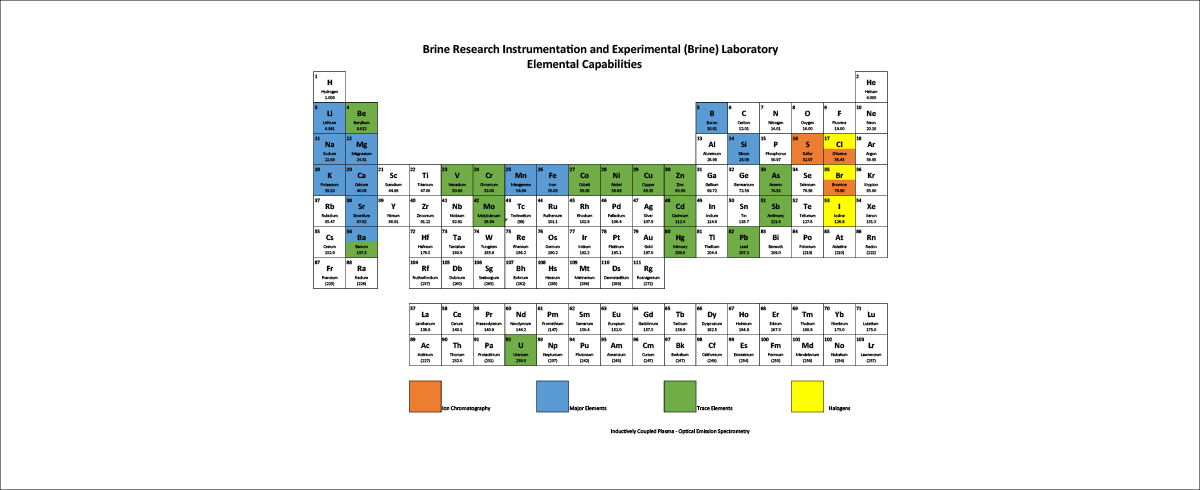 BRINE Laboratory Elemental Focus Areas