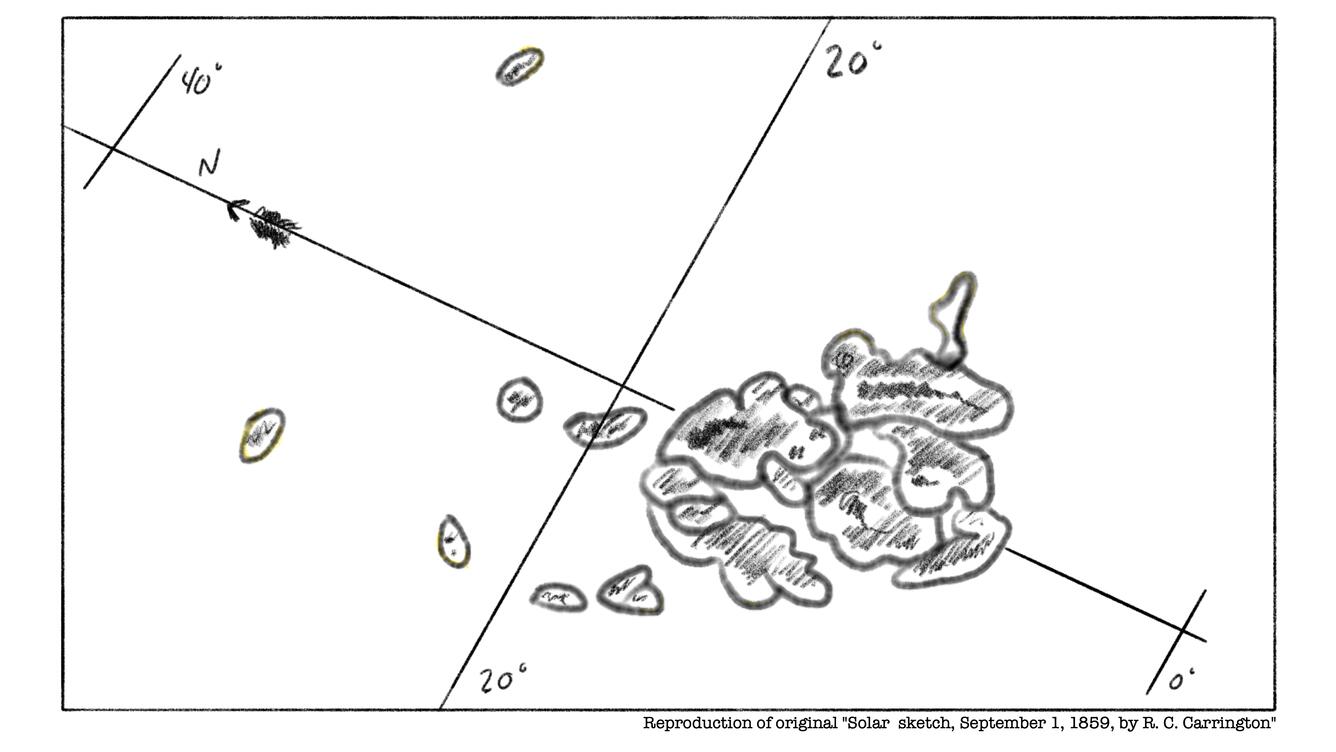 Carrington event reproduction sketch