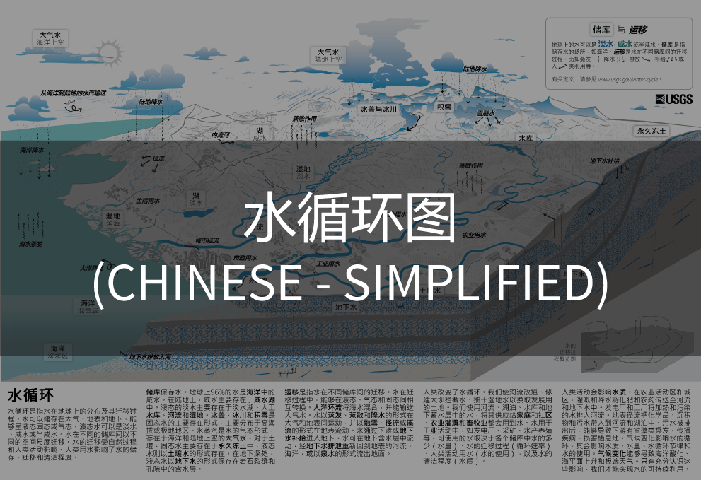 Image of Water Cycle Diagram in Chinese (Simplified) with descriptive overlay text