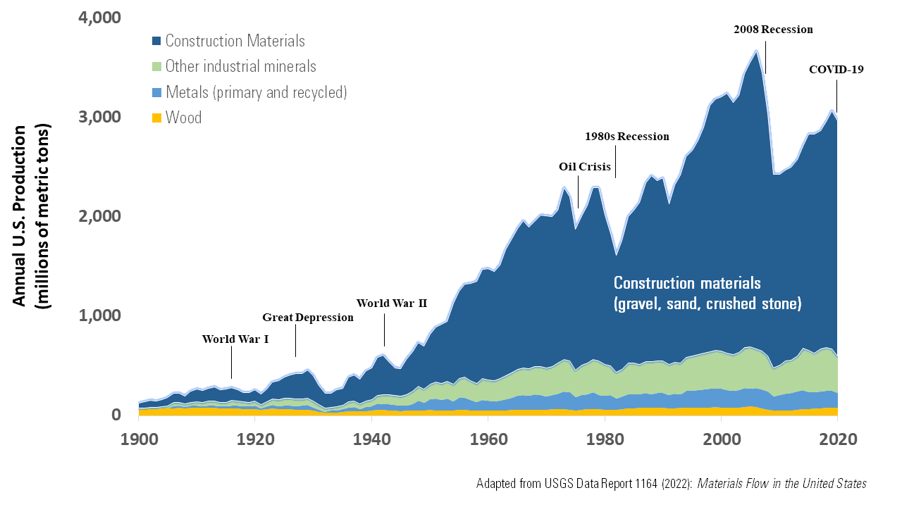 Graph showing 