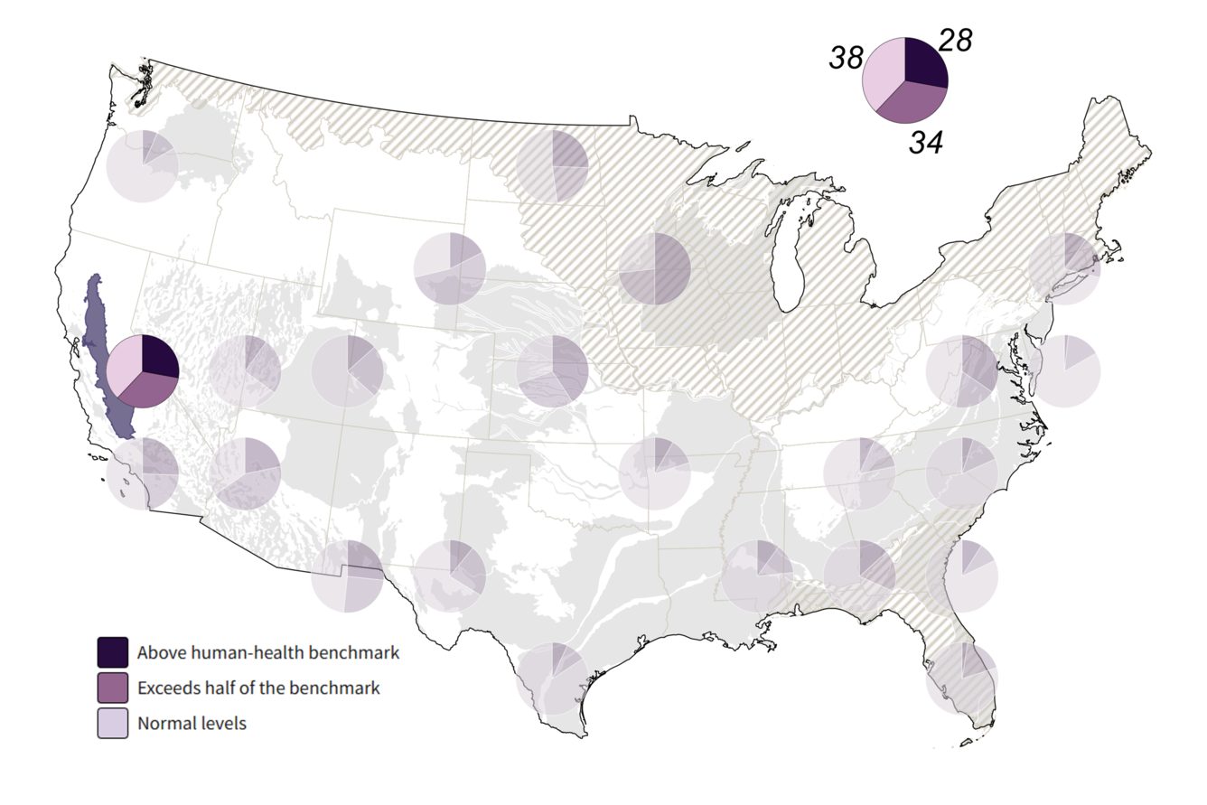 Map of the continental US with pie charts showing proportion of groundwater with contaminants exceeding certain benchmarks with California's Central Valley aquifer highlighted
