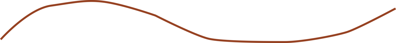Intermediate Contour Symbol
