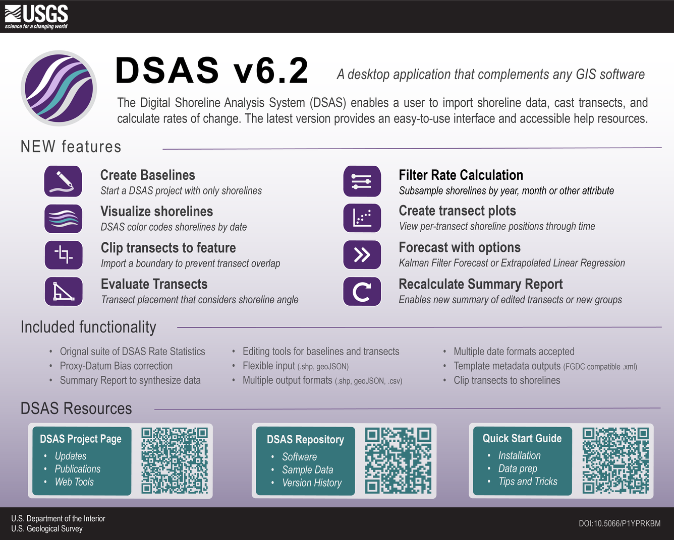 Infographic explaining new features of DSAS v6.2