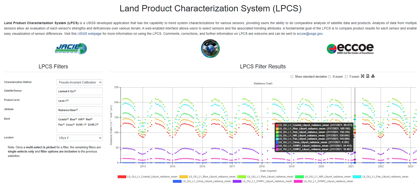 Land Product Characterization System Details