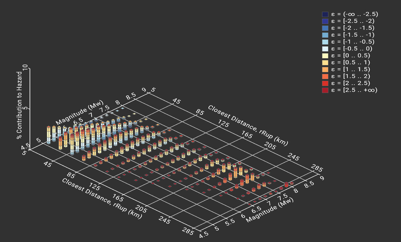 USGS NSHM Toolbox Example: Disaggregation from Hawaii