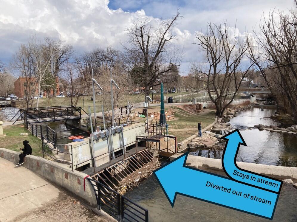 Water flow area in an urban setting. Two blue arrows are overlaid the image indicating the direction of water flow diverted out of the stream and the direction of water staying in the stream