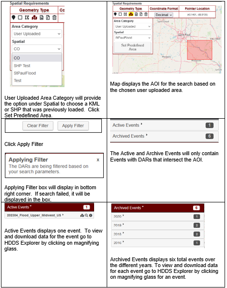 CMT User Uploaded Areas Geometry Type