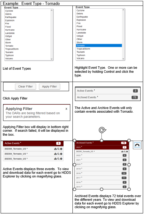 CMT Example of Event Type Filter
