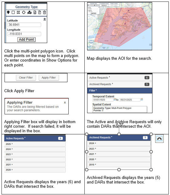 Multi-Point Polygon Geometry Type