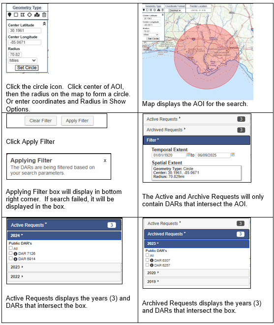 Circle Geometry Type