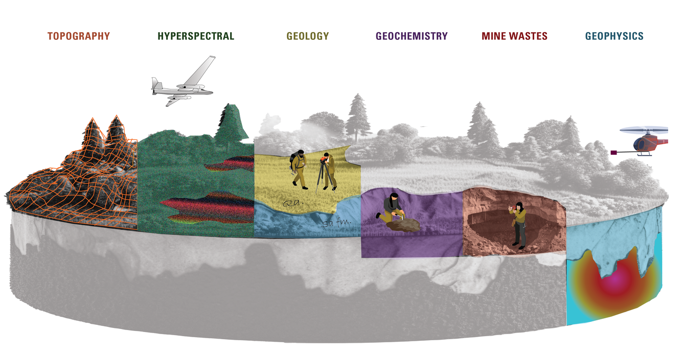 A graphic showing various layers of information Earth MRI collects from surface to surface