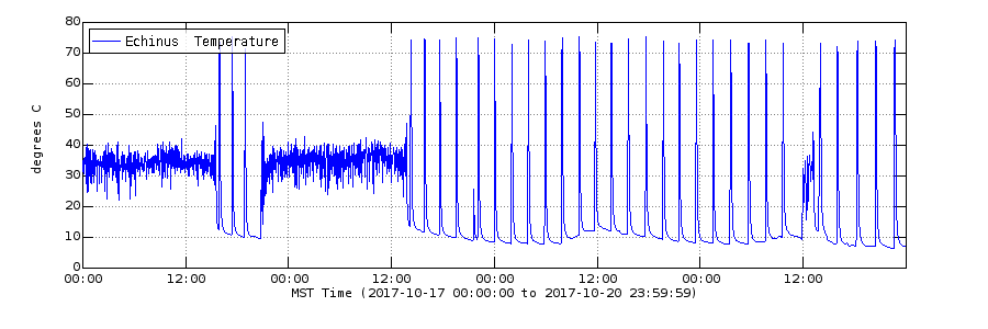 image related to volcanoes. See description