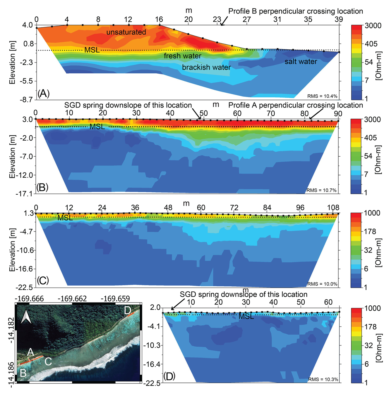 Diagram showing Electrical Resistivity Tomography profiles at Ofu, American Samoa
