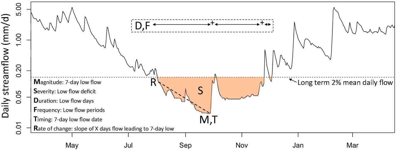 example streamflow hydrograph