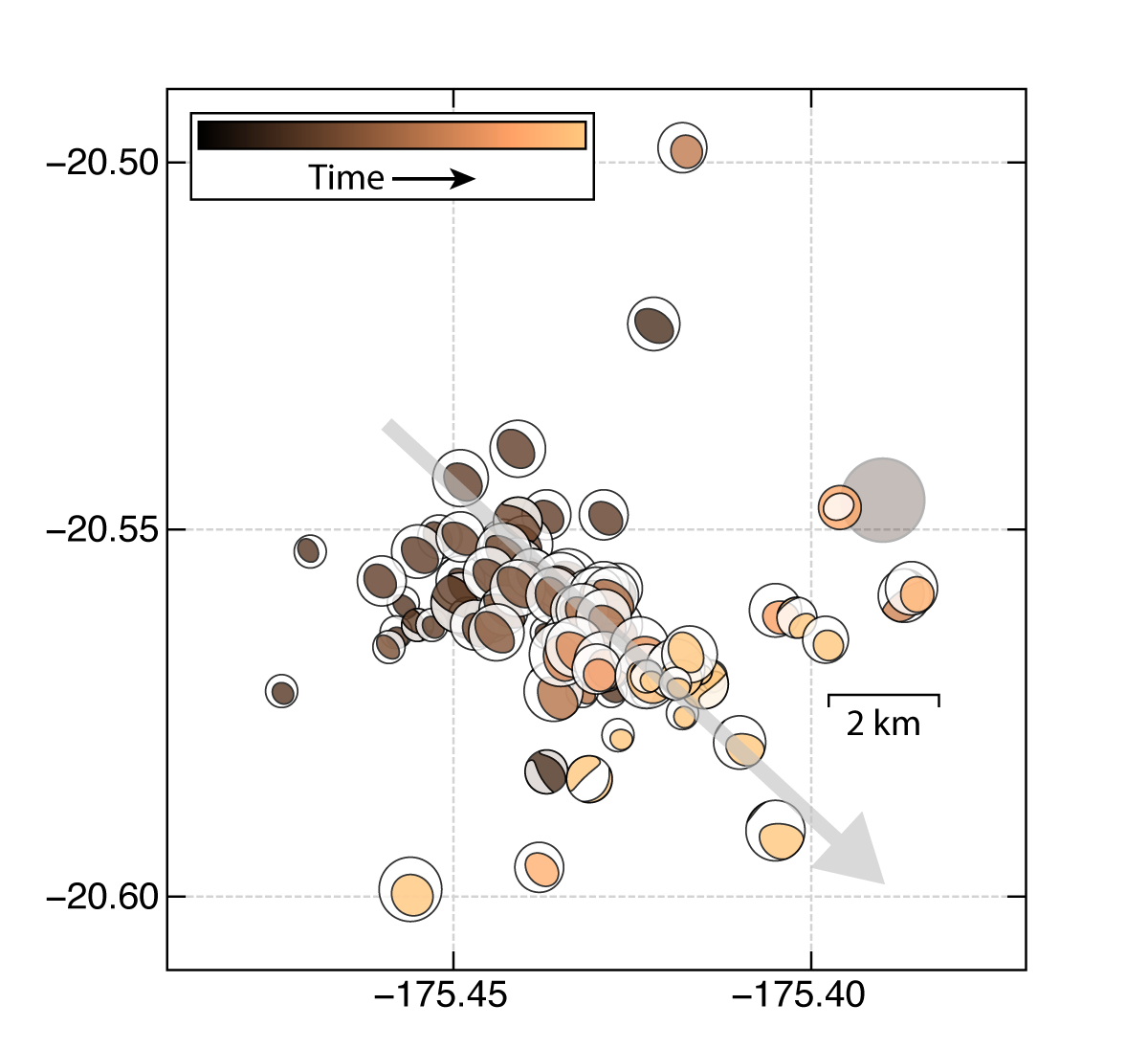 plot with brownish "beachballs"