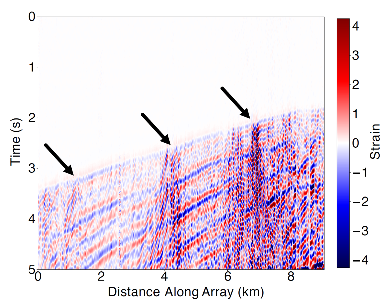 Chart on fiber optic seismology