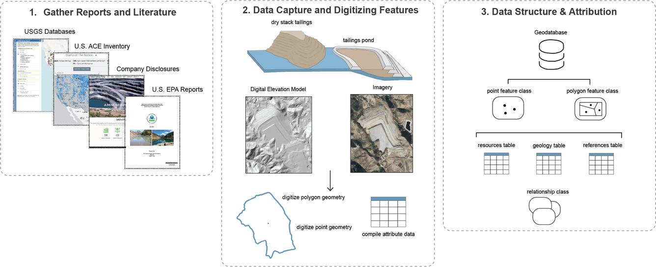 mine waste inventory workflow schematic