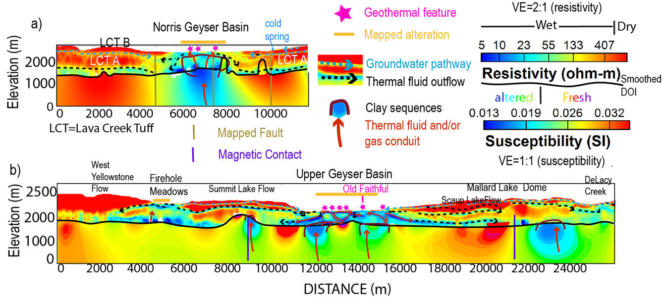 Resistivity and magmatic susceptibility cross sections from Yellowstone thermal areas