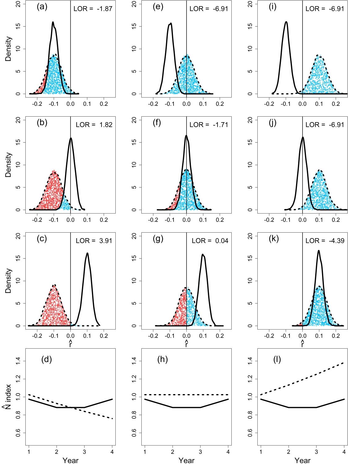 multiple graphs showing different population growth rates