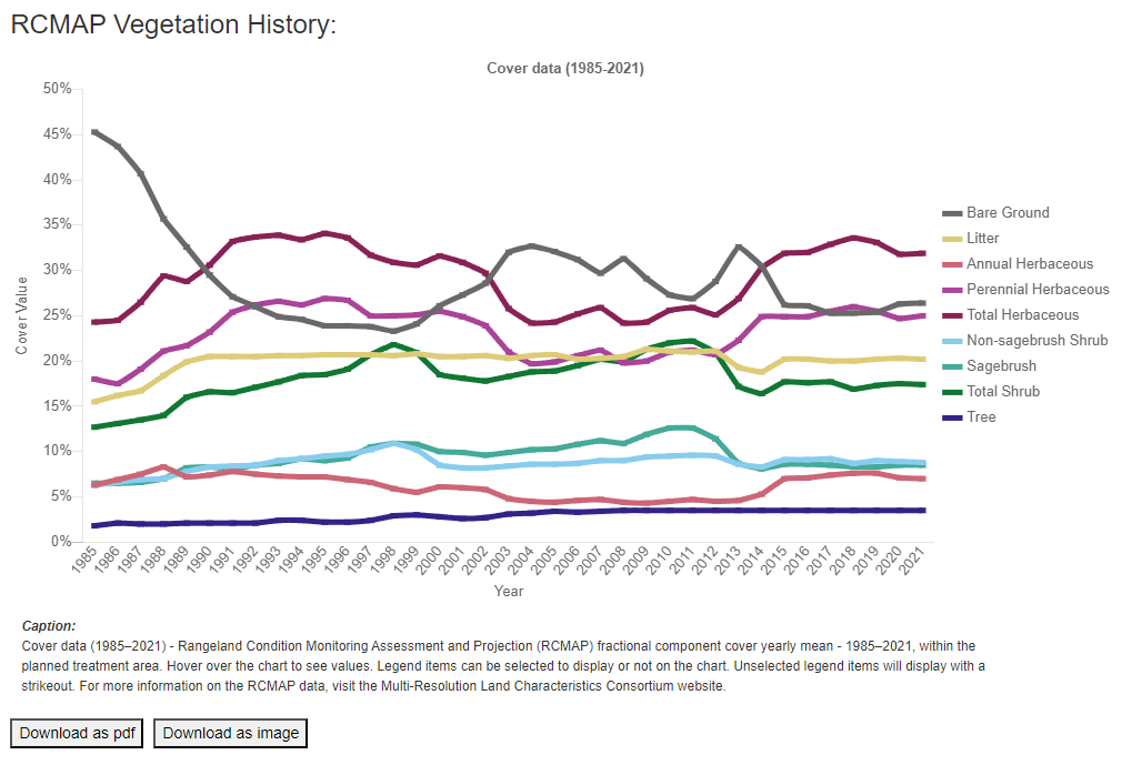 example of a vegetation cover history figure