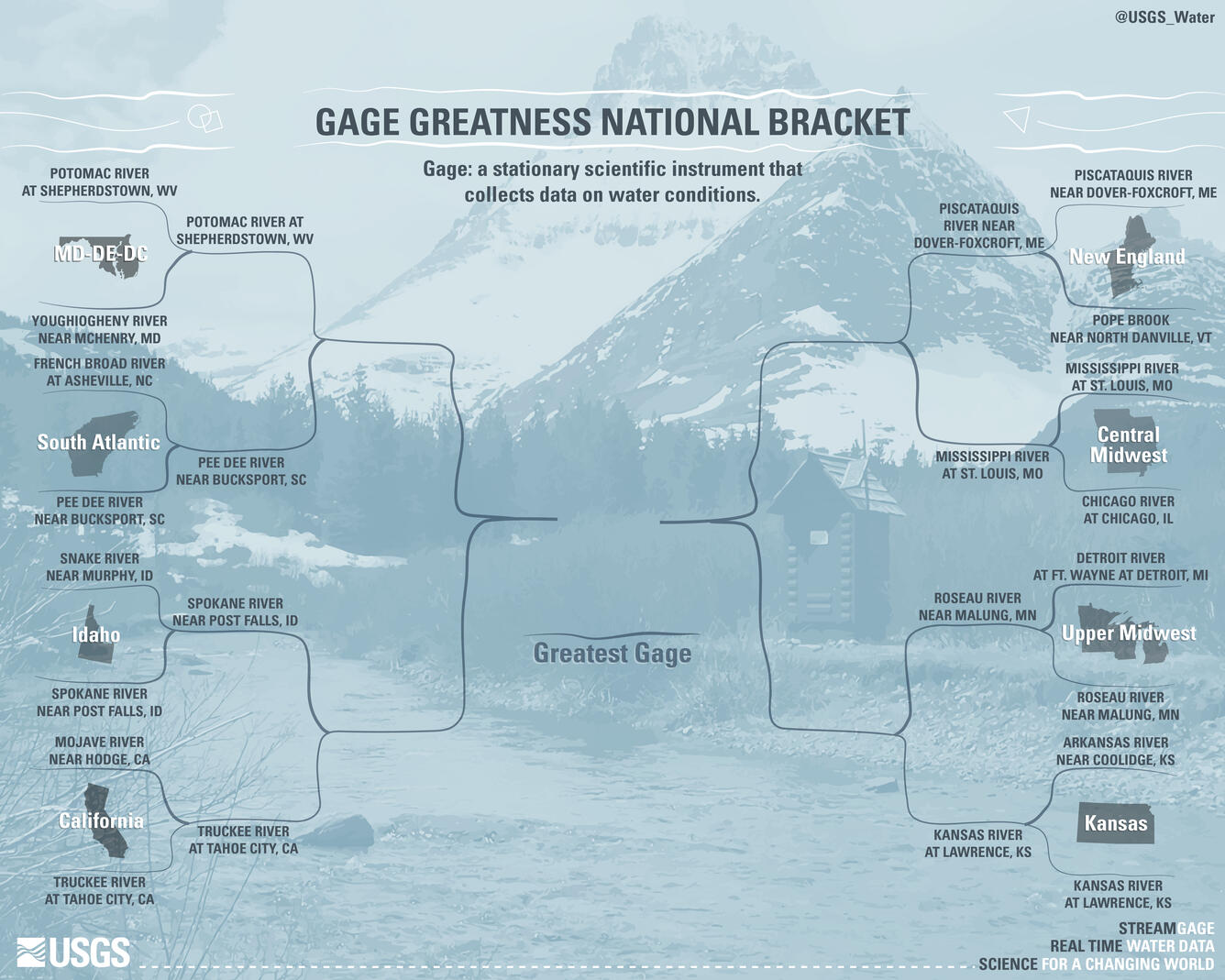 Gage Greatness Round 2 bracket