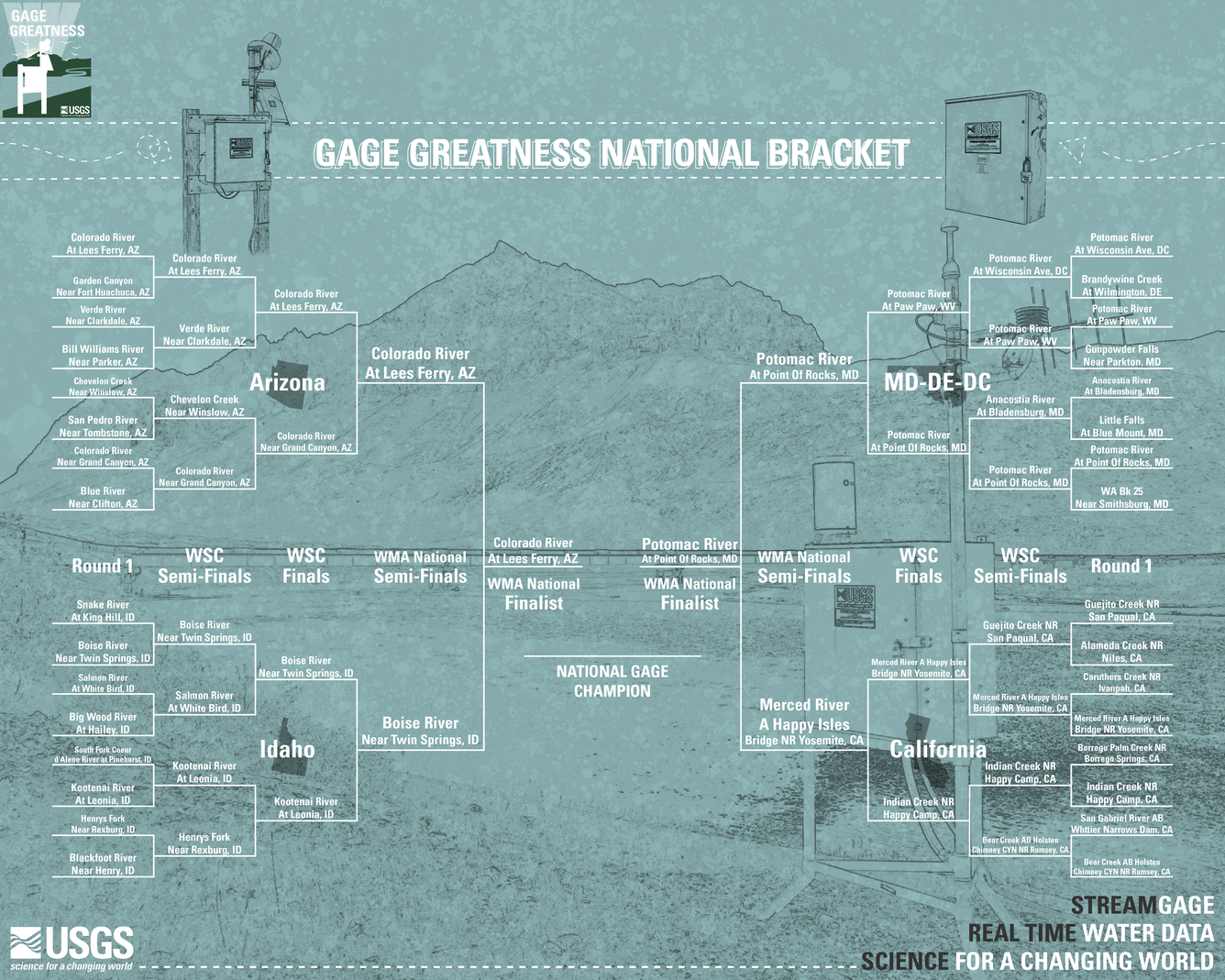 Illustration of Water Resources #GageGreatness Twitter campaign bracket