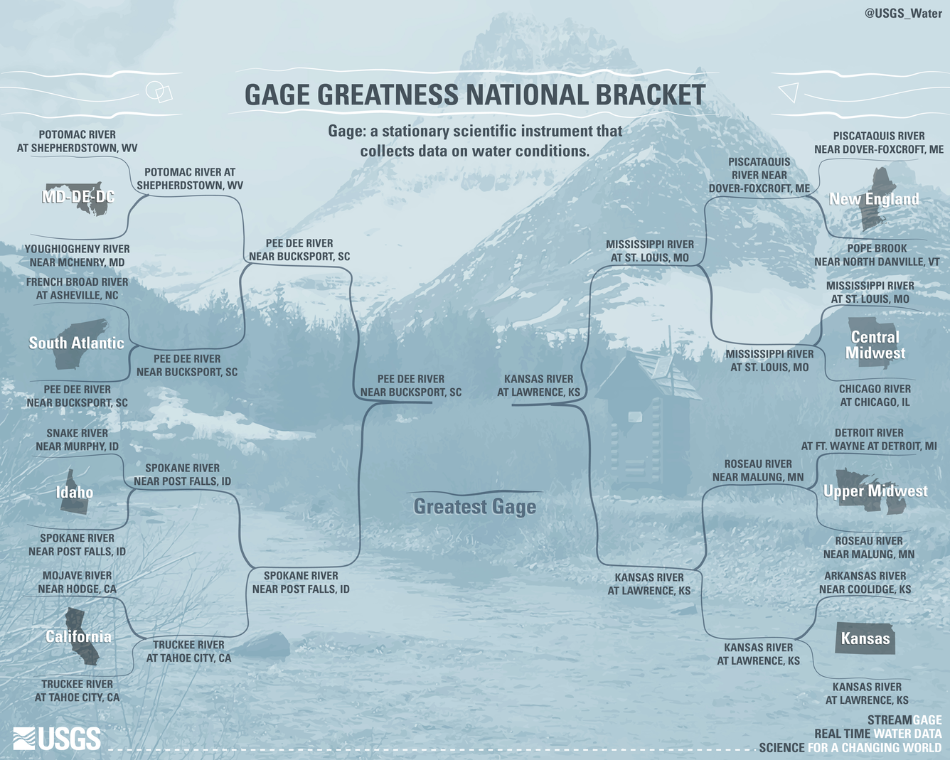 Gage Greatnes final bracket.