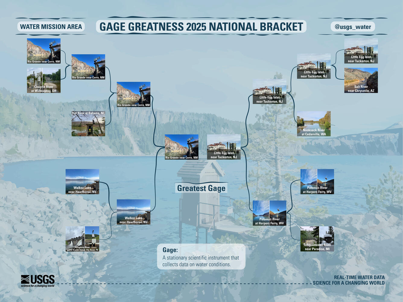 Gage Greatness 2025 Final National Bracket