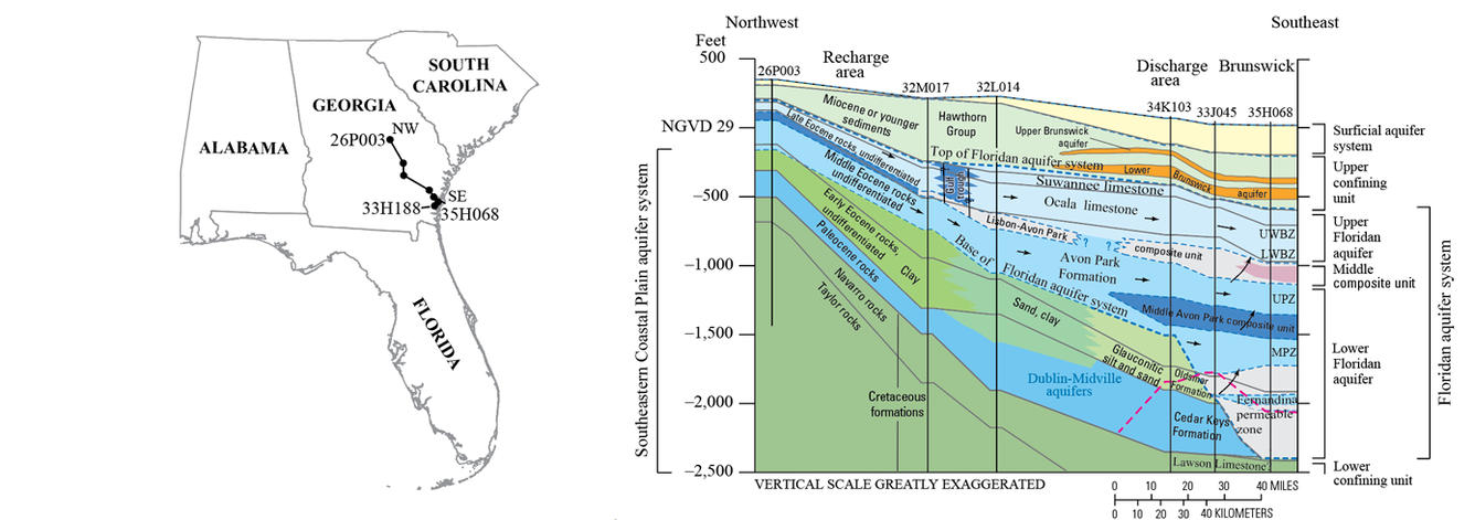 Geological Cross Section of Southeast Georgia with Southeast States