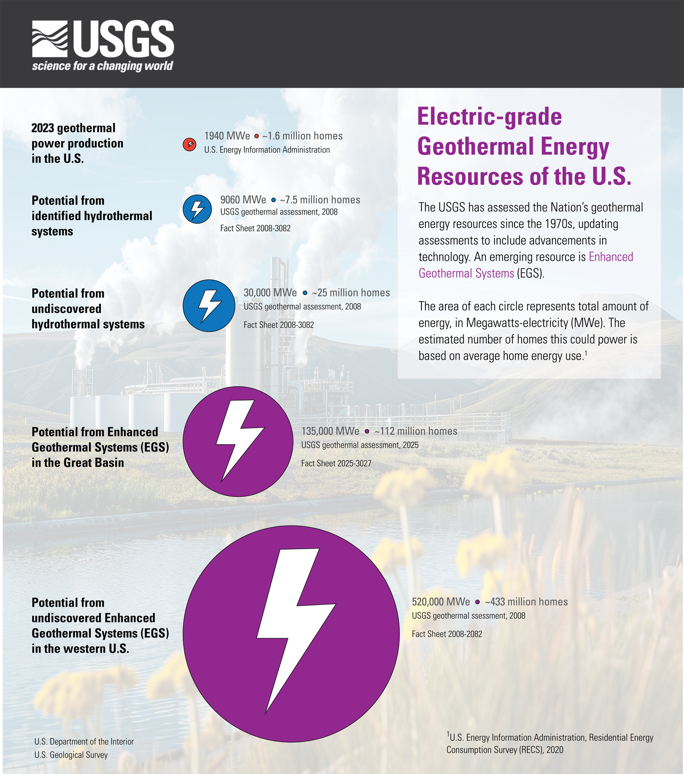 Infographic: electric-grade geothermal energy resources of the U.S. Click image for full description.