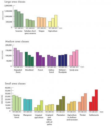 West Africa Land Cover Classes
