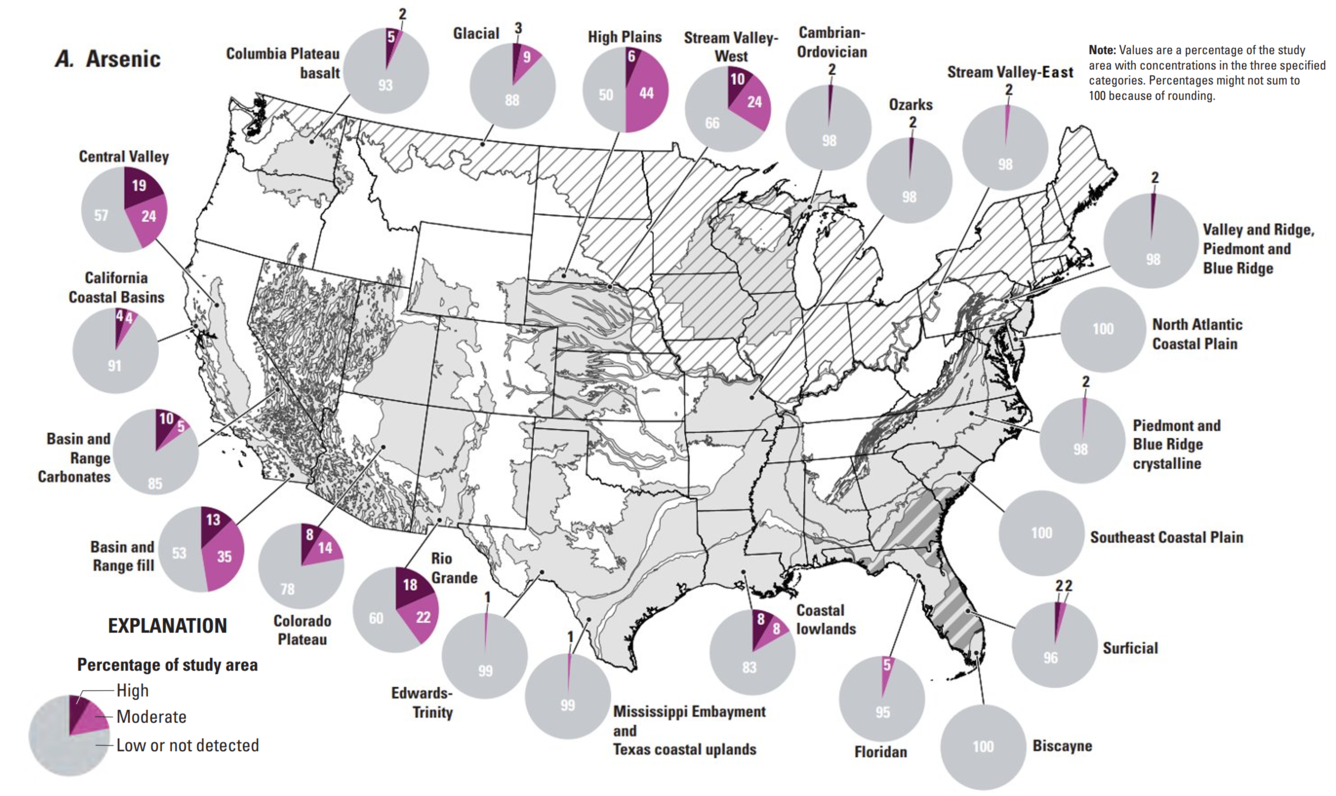 Arsenic contamination in groundwater in the continental US