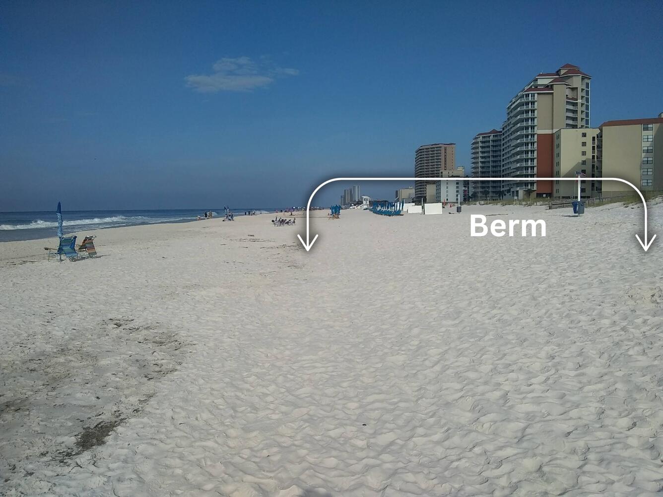 A wide sandy beach in AL with hotels in the distance, and a label saying, "berm" indicating that area of the beach.