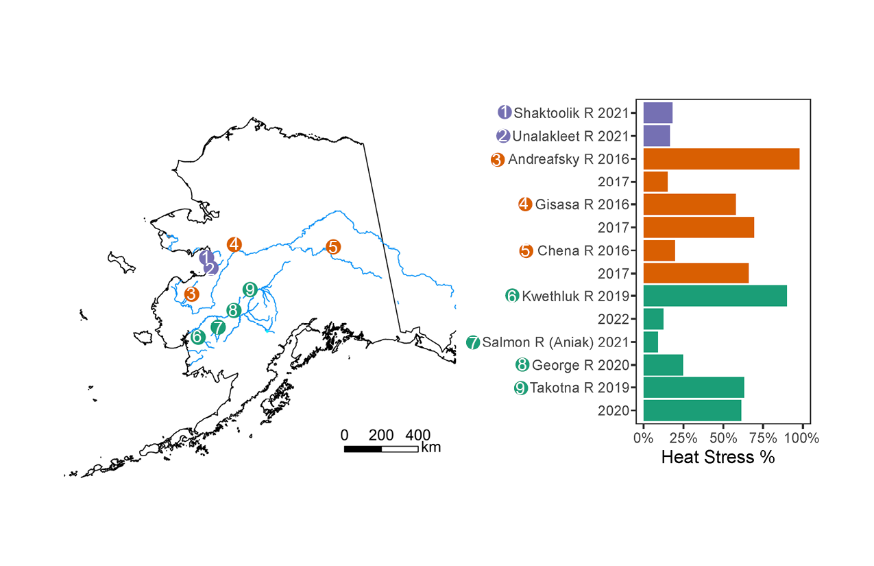 Black outline of Alaska with purple, orange, and green circles with numbers and a bar plot corresponding to the colors