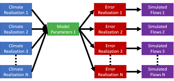 HydroRisk Flow Chart