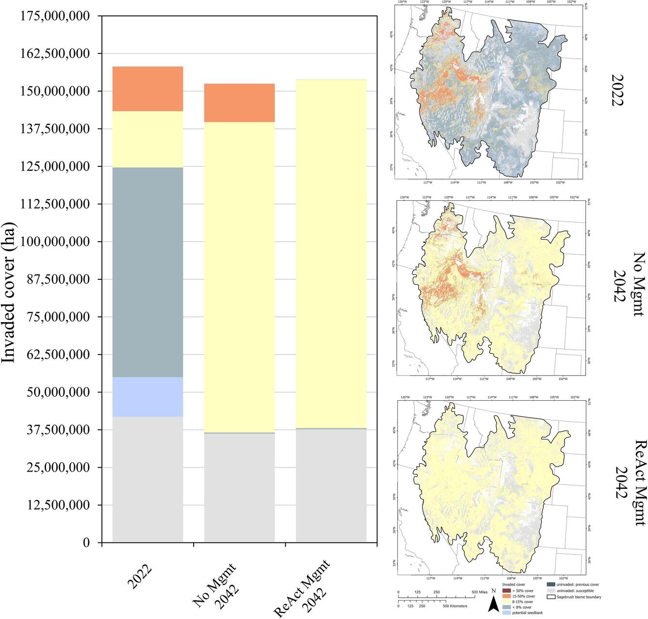 a bar chart displaying the amount of hectares with specific invaded cover classes across three management scenarios