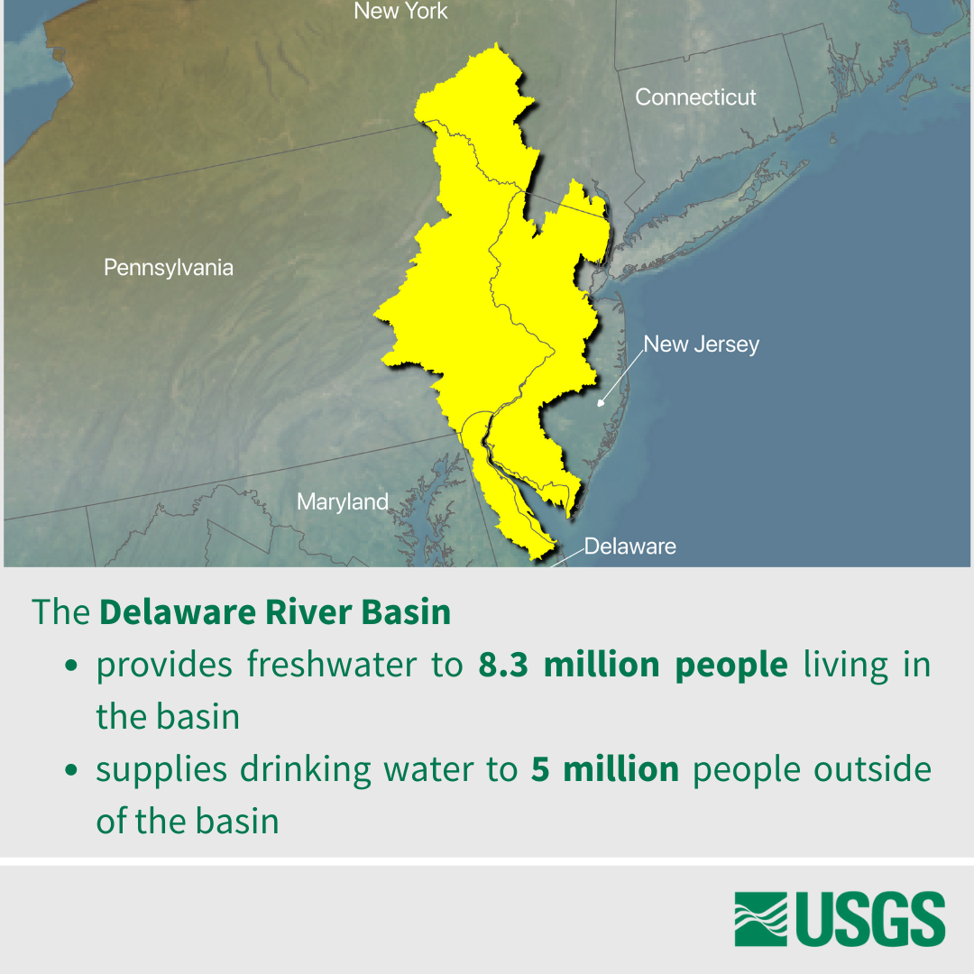 A graphic that says, “The Delaware River Basin provides freshwater to 8.3 million people living in the basin, supplies 5 million people outside of the basin with drinking water Read the paper: https://doi.org/10.3133/sir20225097.” 