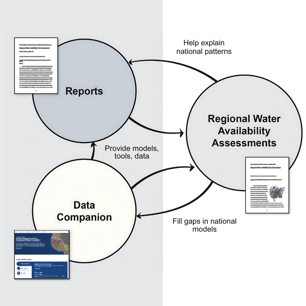 IWAAs product interdependencies 