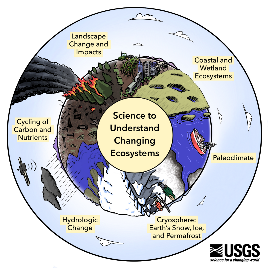 An illustration of a globe with alternating scenes depicting different ecosystems.